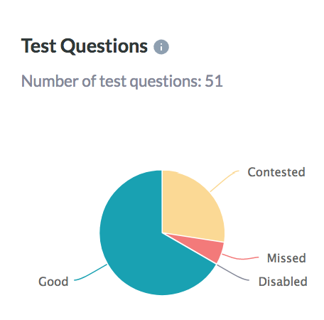 Test_question_Pie_Chart.png